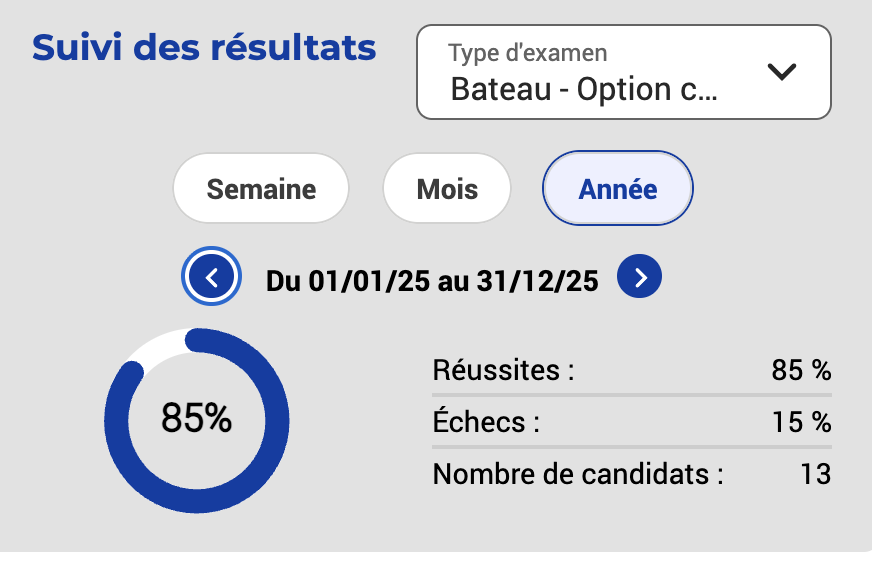 Aude Permis Narbonne - Taux Bateau
